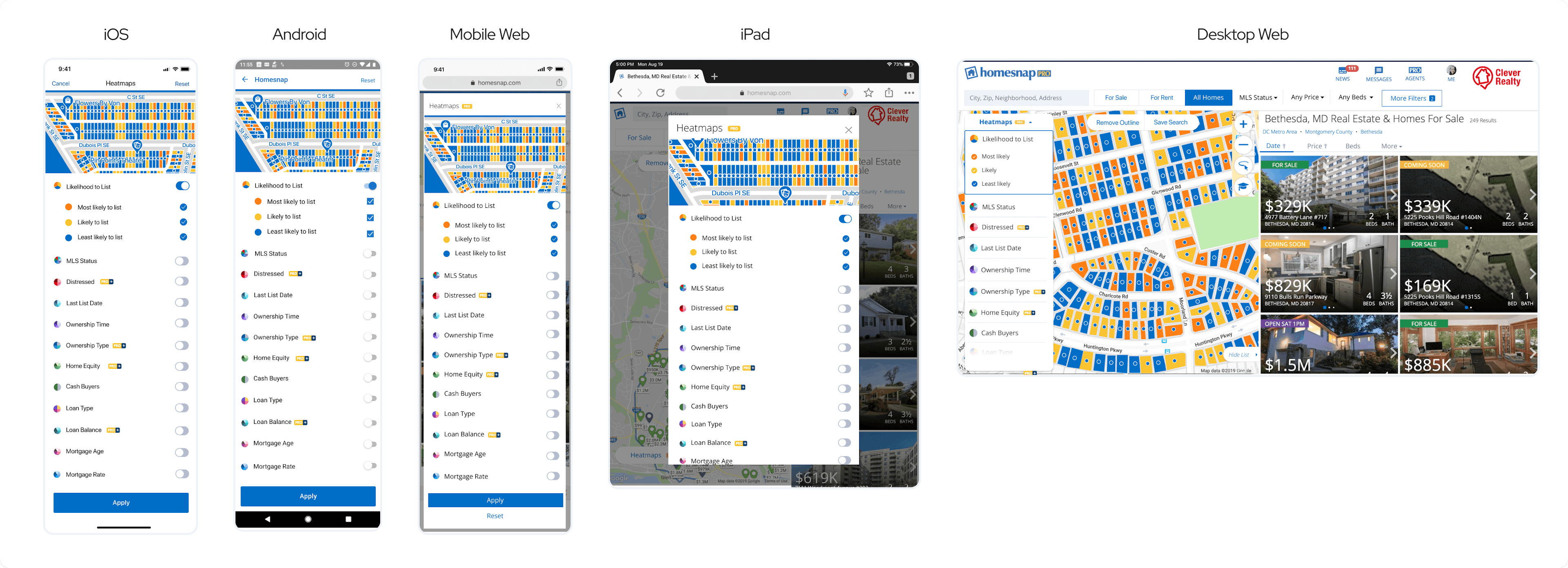 Heatmaps on All Platforms