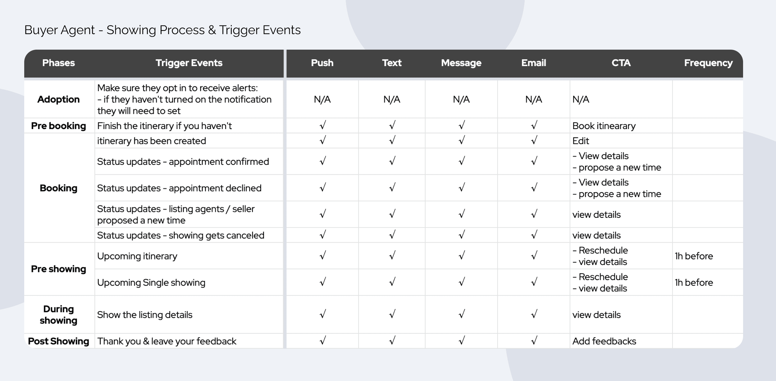 Buyer Agent Analysis