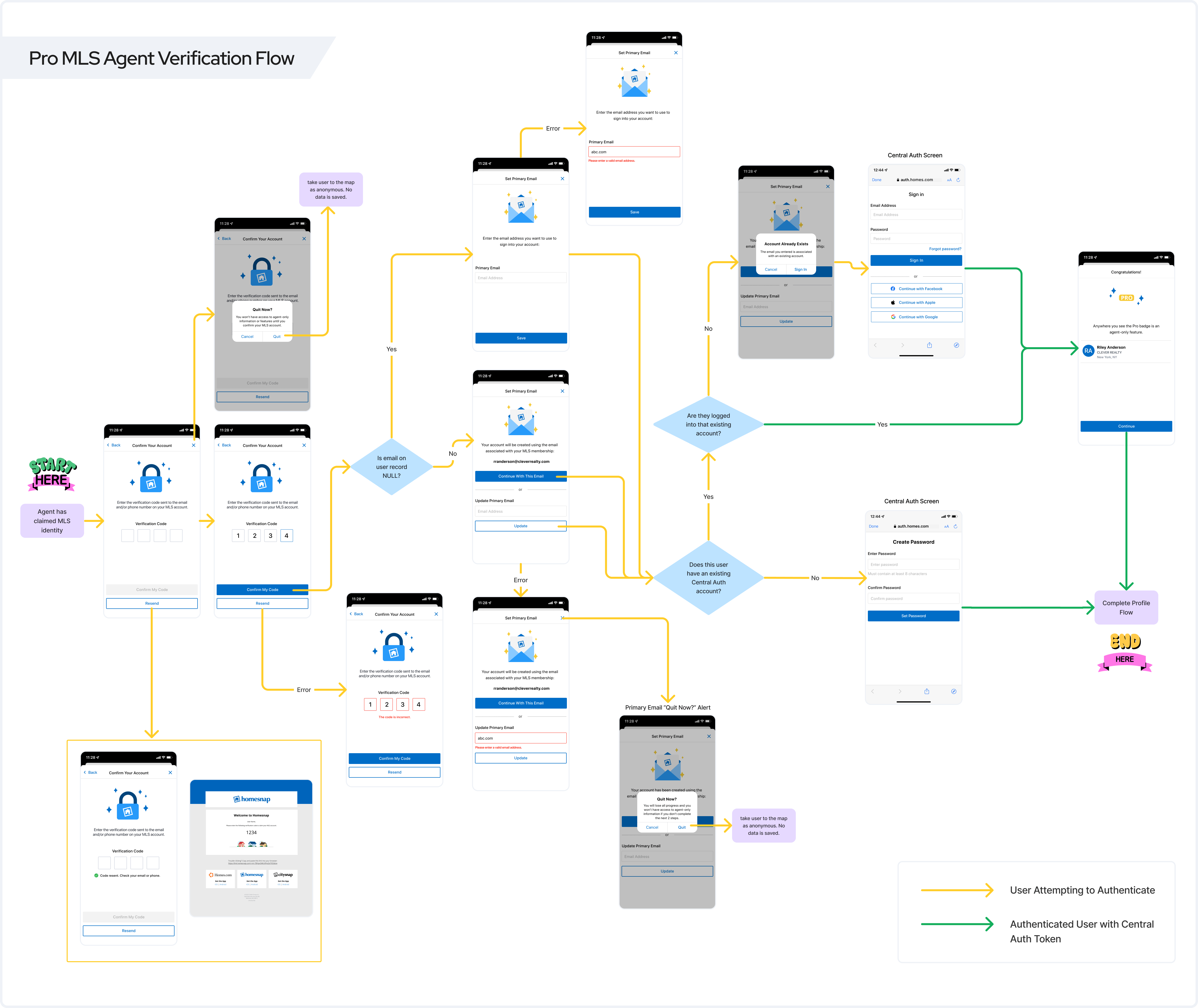 Pro MLS Agent Verification Flow